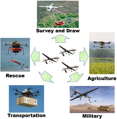 MW-MADDPG: a meta-learning based decision-making method for collaborative UAV swarm